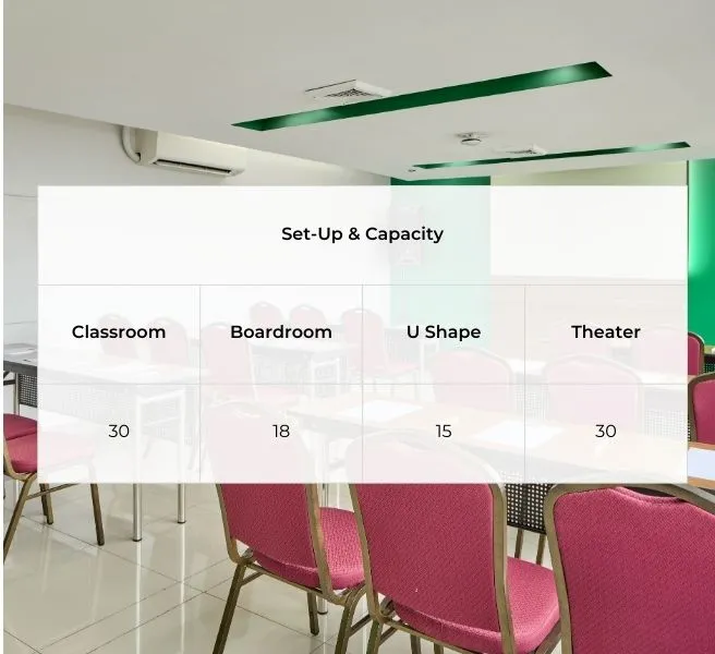 Function room capacities